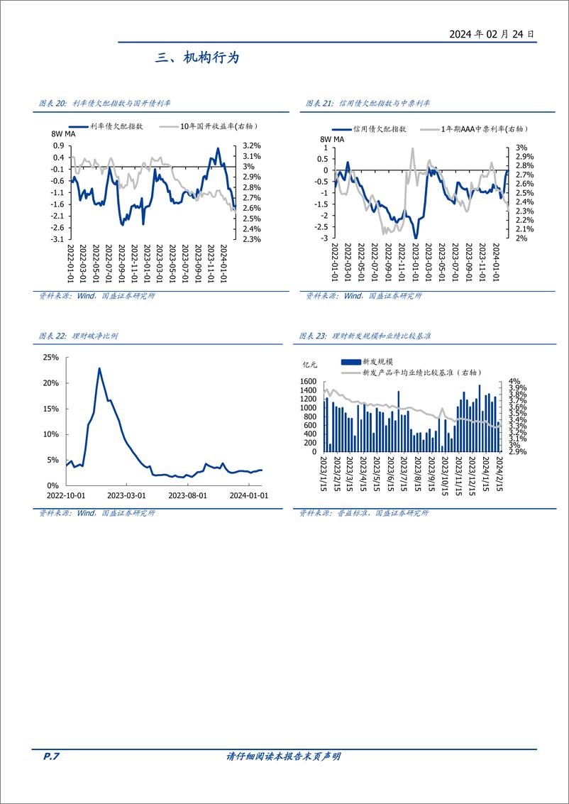 《固定收益定期：理财配债加速，农商基金大幅买入——流动性和机构行为跟踪-20240224-国盛证券-12页》 - 第7页预览图