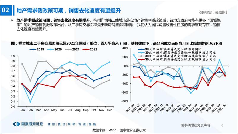 《轻工&建材行业地产链投资机会梳理：弱现实，强预期-20221123-国泰君安-24页》 - 第7页预览图