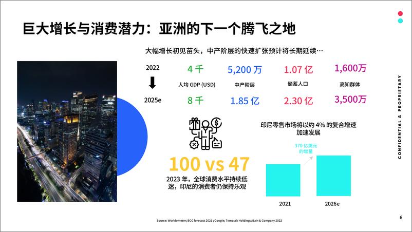 《2023全球市场百宝书-印度尼西亚篇-TikTok》 - 第6页预览图