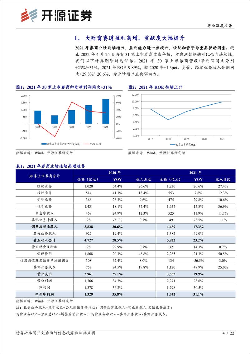 《非银金融行业：从年报看券商大财富管理赛道，公募基金马太效应明显，长期看好财富管理赛道龙头-20220426-开源证券-22页》 - 第5页预览图