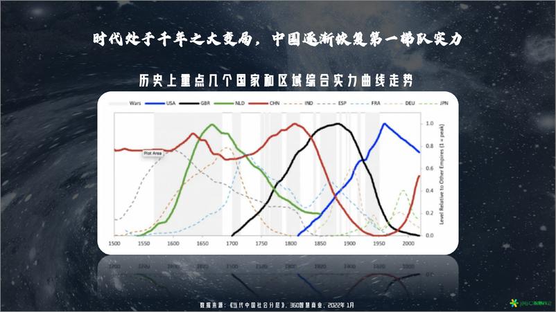 《洞见·未来 360智慧商业年度报告-149页》 - 第5页预览图