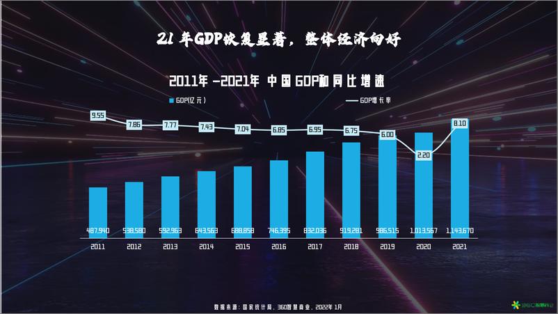 《洞见·未来 360智慧商业年度报告-149页》 - 第6页预览图