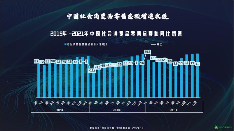 《洞见·未来 360智慧商业年度报告-149页》 - 第7页预览图