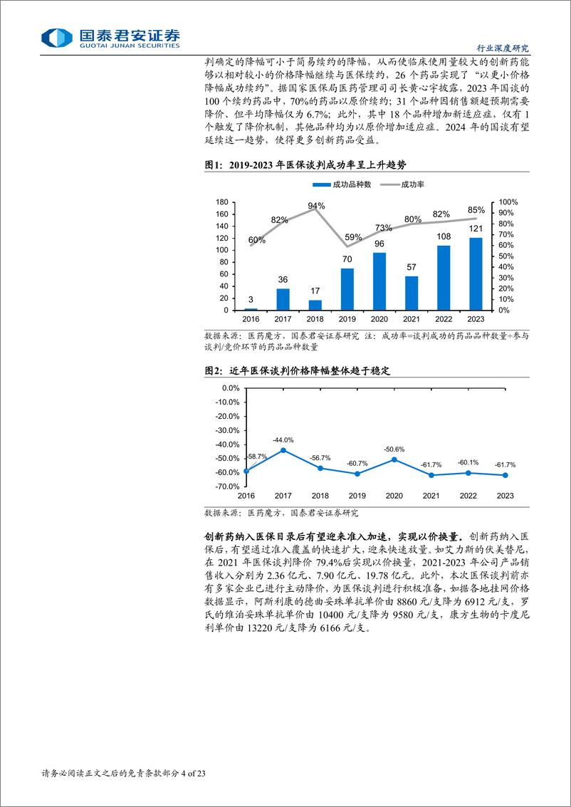 《国泰君安-医药行业四季度政策展望_创新支持不变_集采暨定扩面》 - 第4页预览图