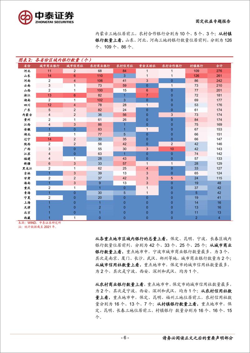 《固定收益专题报告：区域金融资源大盘点（银行篇）-20221102-中泰证券-25页》 - 第7页预览图