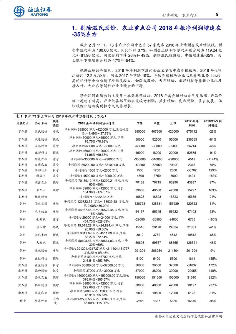 《农业行业：畜禽景气背离，18年农业利润继续下滑-20190215-海通证券-18页》 - 第6页预览图