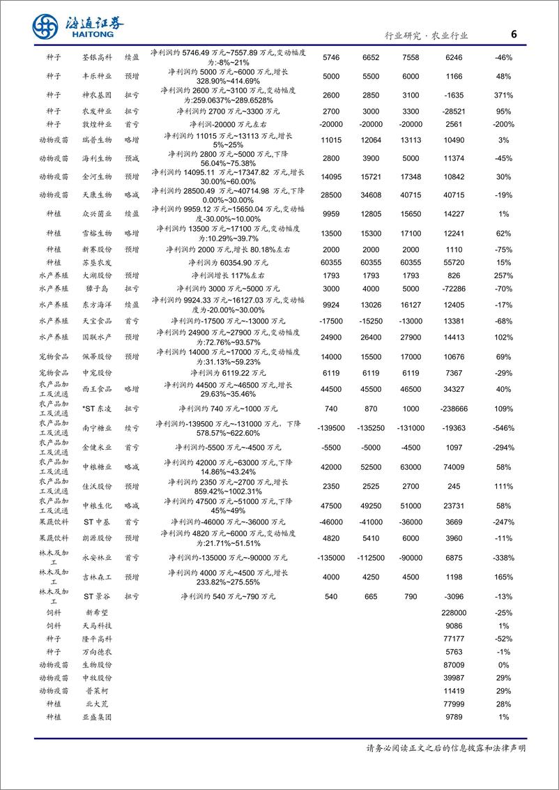 《农业行业：畜禽景气背离，18年农业利润继续下滑-20190215-海通证券-18页》 - 第7页预览图