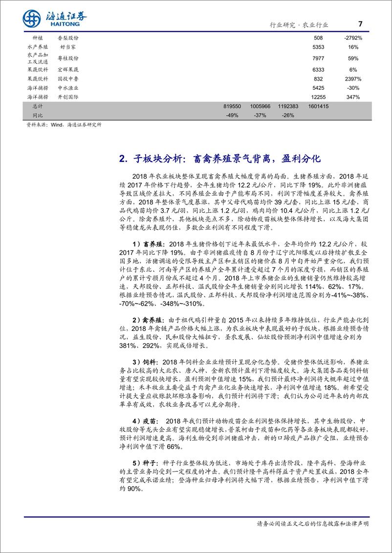 《农业行业：畜禽景气背离，18年农业利润继续下滑-20190215-海通证券-18页》 - 第8页预览图