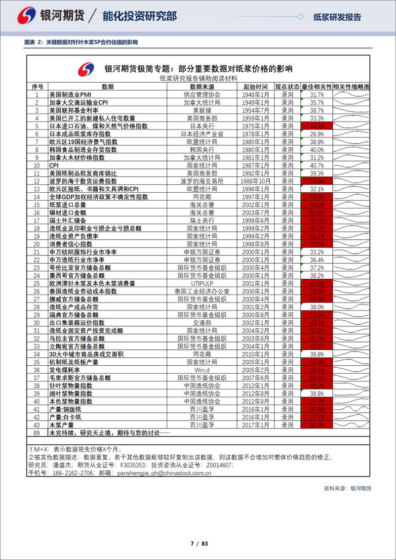 《纸浆月报：海外供需平衡回落，套利端释放流动性-20230226-银河期货-83页》 - 第8页预览图