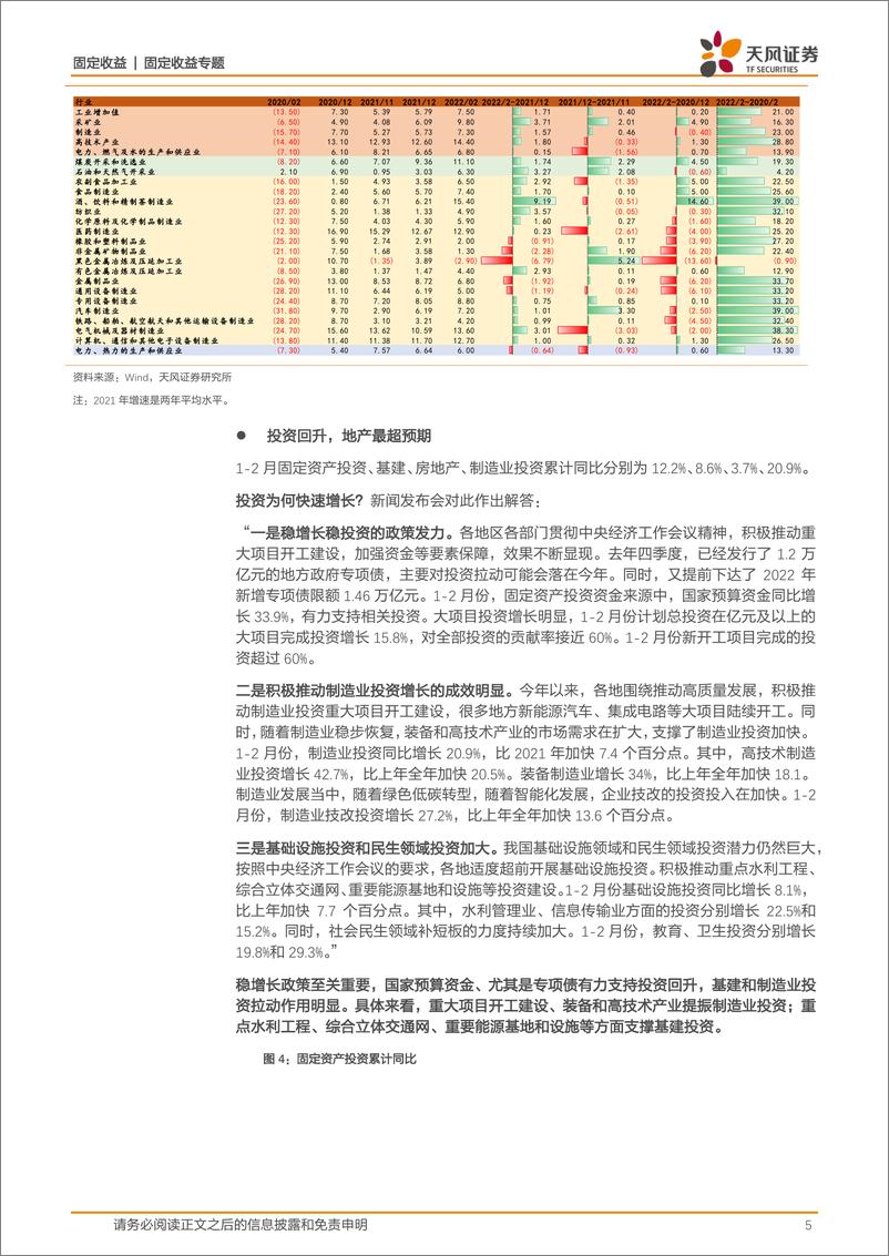 《固收利率专题：数据落地、降息落空，债市怎么看？-20220316-天风证券-16页》 - 第6页预览图