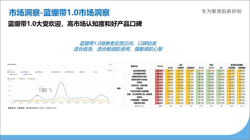 《2023华熙生物米蓓尔蓝绷带2.0营销方案》 - 第6页预览图