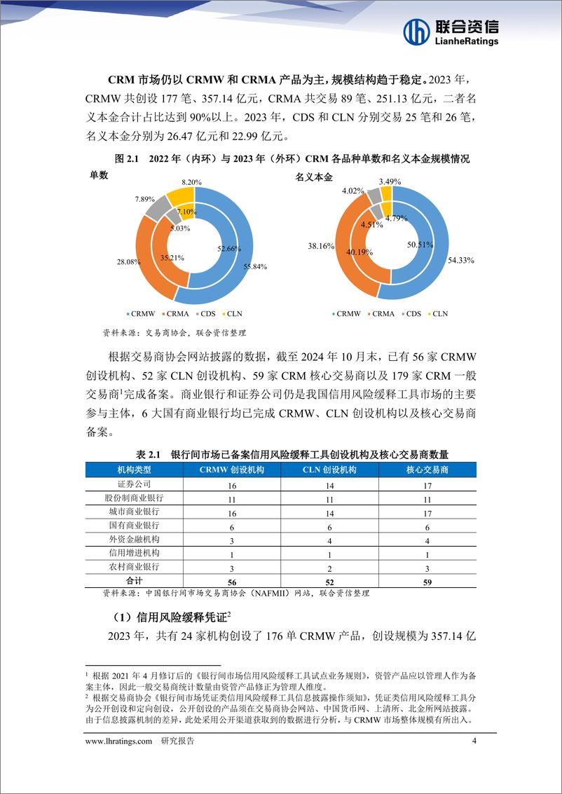 《2023-2024年10月我国信用衍生工具市场研究报告-241231-联合资信-27页》 - 第4页预览图