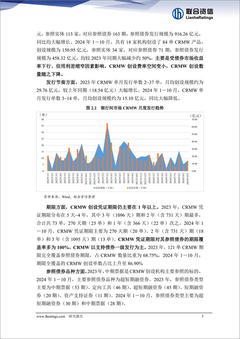 《2023-2024年10月我国信用衍生工具市场研究报告-241231-联合资信-27页》 - 第5页预览图