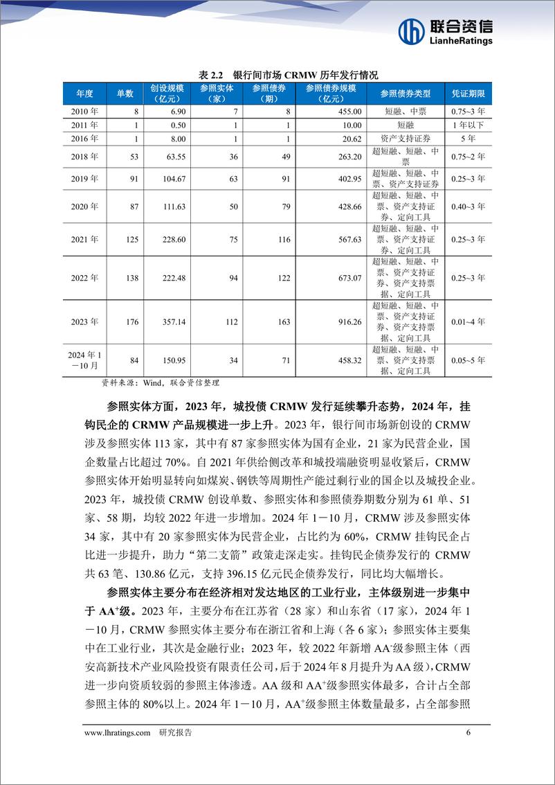 《2023-2024年10月我国信用衍生工具市场研究报告-241231-联合资信-27页》 - 第6页预览图