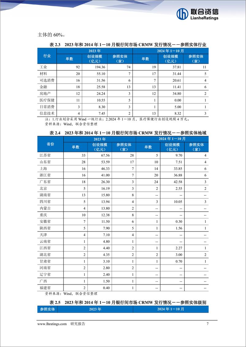 《2023-2024年10月我国信用衍生工具市场研究报告-241231-联合资信-27页》 - 第7页预览图