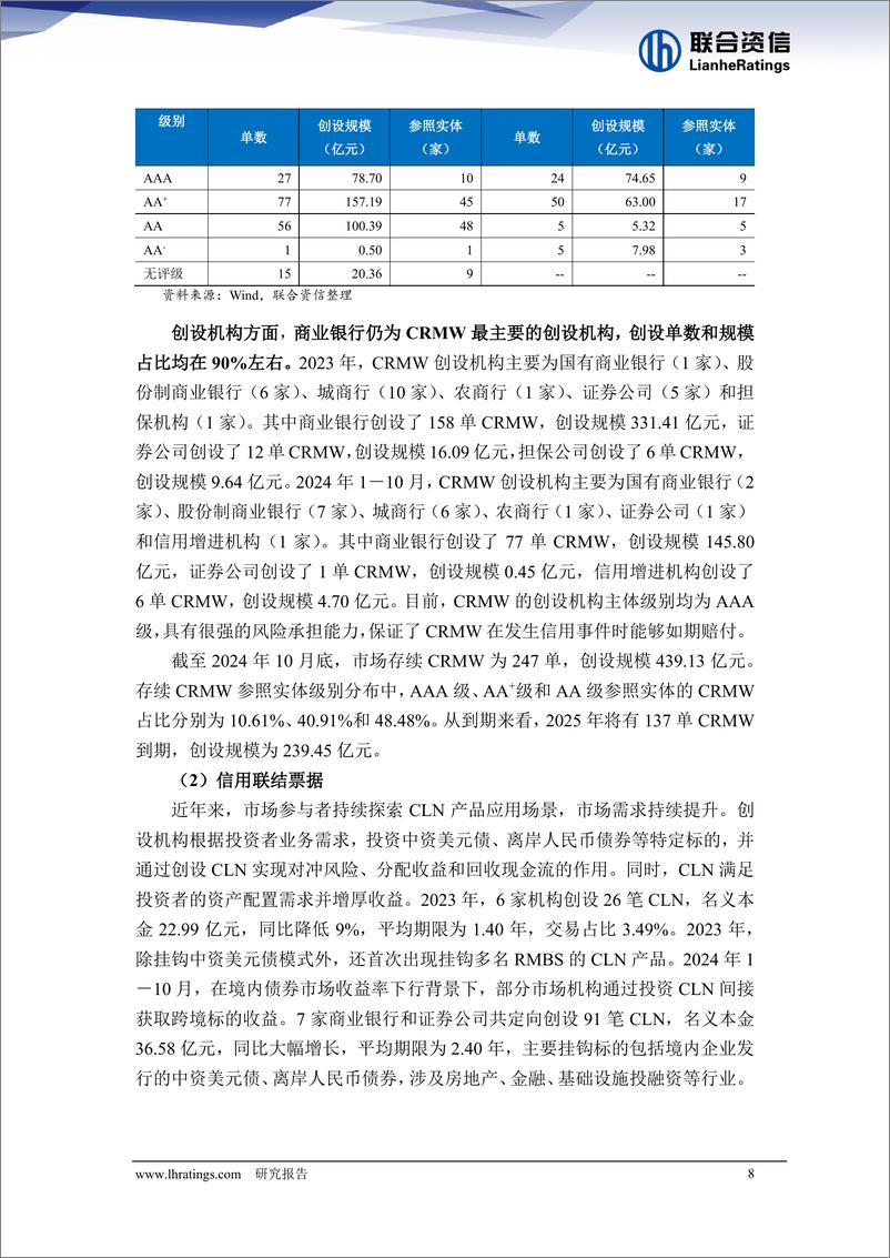 《2023-2024年10月我国信用衍生工具市场研究报告-241231-联合资信-27页》 - 第8页预览图