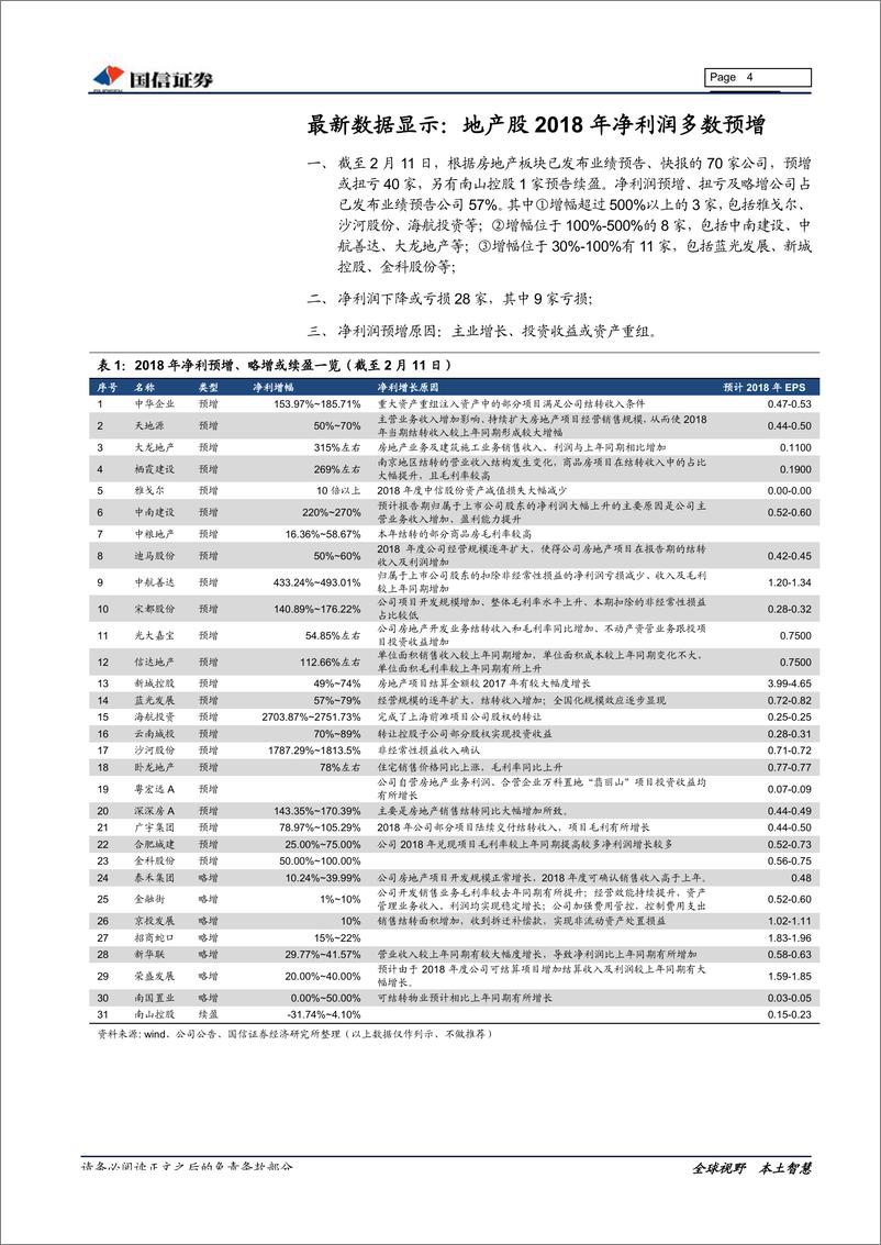 《房地产行业2018年业绩预览及2019年业绩前瞻专题研究：净利润增长确定性仍较高-20190212-国信证券-18页》 - 第5页预览图