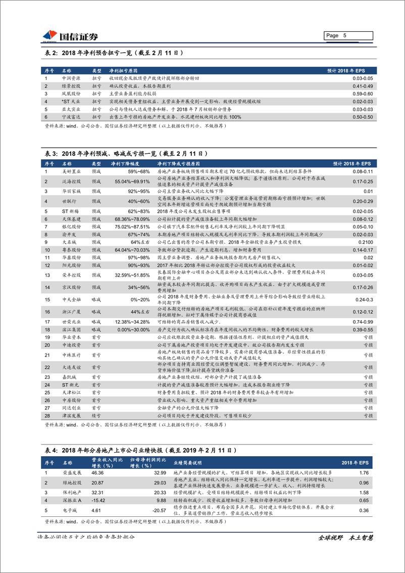 《房地产行业2018年业绩预览及2019年业绩前瞻专题研究：净利润增长确定性仍较高-20190212-国信证券-18页》 - 第6页预览图