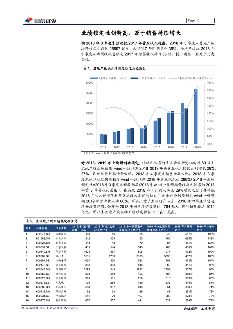 《房地产行业2018年业绩预览及2019年业绩前瞻专题研究：净利润增长确定性仍较高-20190212-国信证券-18页》 - 第7页预览图