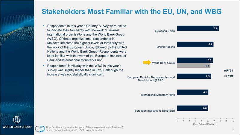 《世界银行-2024财年摩尔多瓦国家意见调查报告（英）-41页》 - 第7页预览图