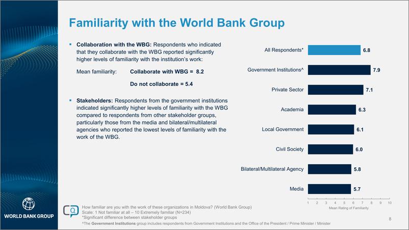 《世界银行-2024财年摩尔多瓦国家意见调查报告（英）-41页》 - 第8页预览图