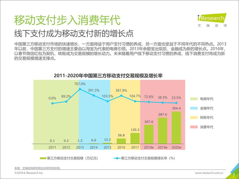 《2018年中国移动NFC支付行业研究报告》 - 第5页预览图