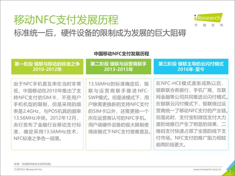 《2018年中国移动NFC支付行业研究报告》 - 第7页预览图