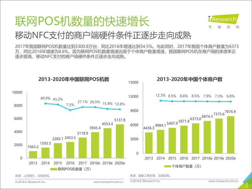 《2018年中国移动NFC支付行业研究报告》 - 第8页预览图