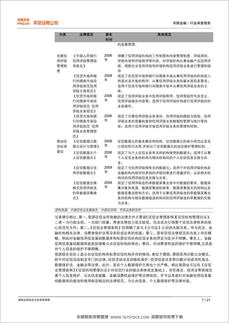 《个人征信行业报告-央行征信系市场化，竞争之格局渐清晰》 - 第7页预览图