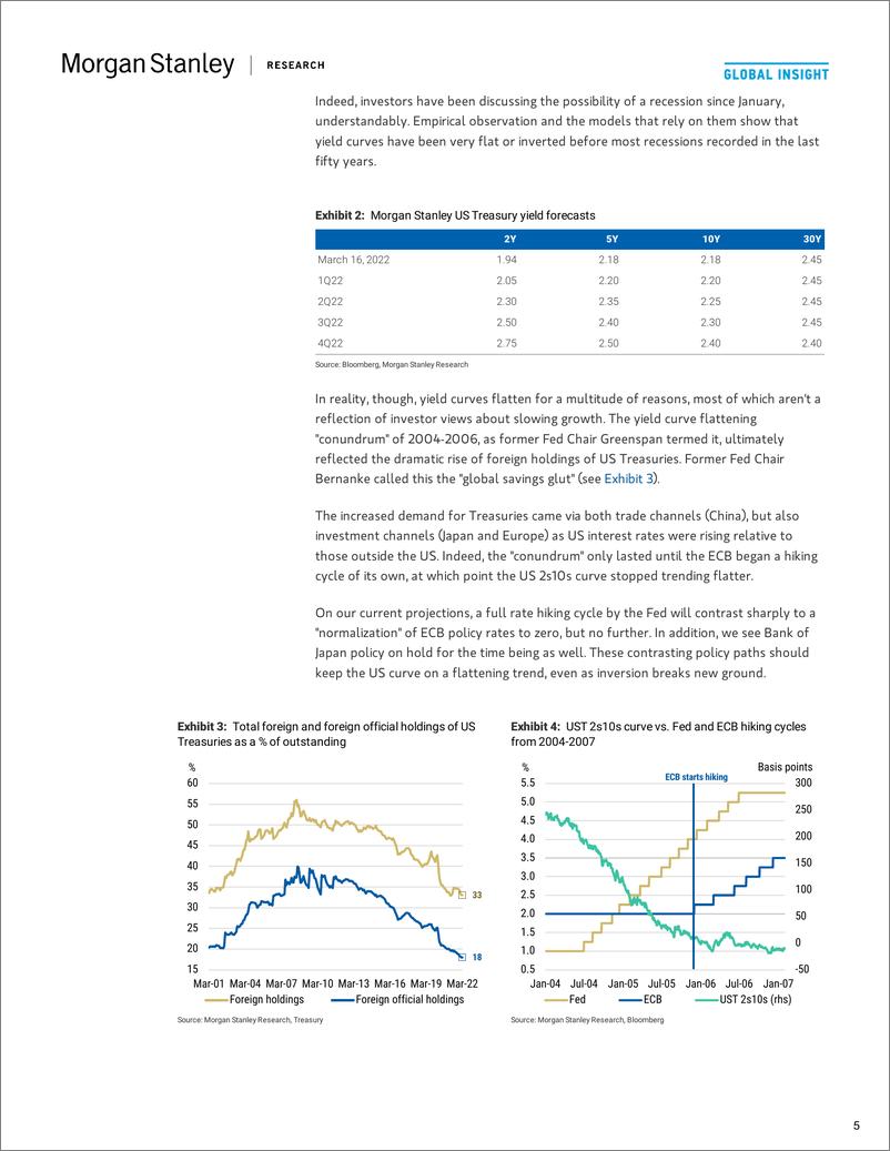 《摩根士丹利-全球宏观策略-与收益率曲线反转生活-2022.3.17-61页》 - 第6页预览图