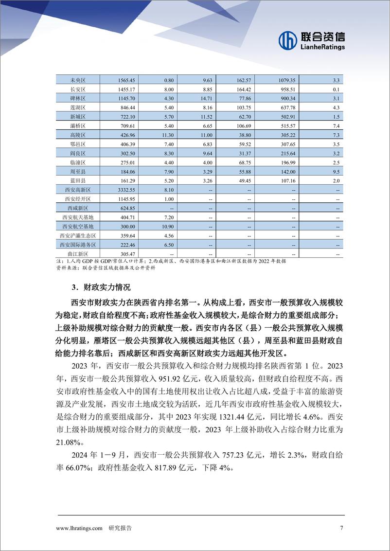 《化债背景下西安市城投企业观察-241225-联合资信-21页》 - 第7页预览图