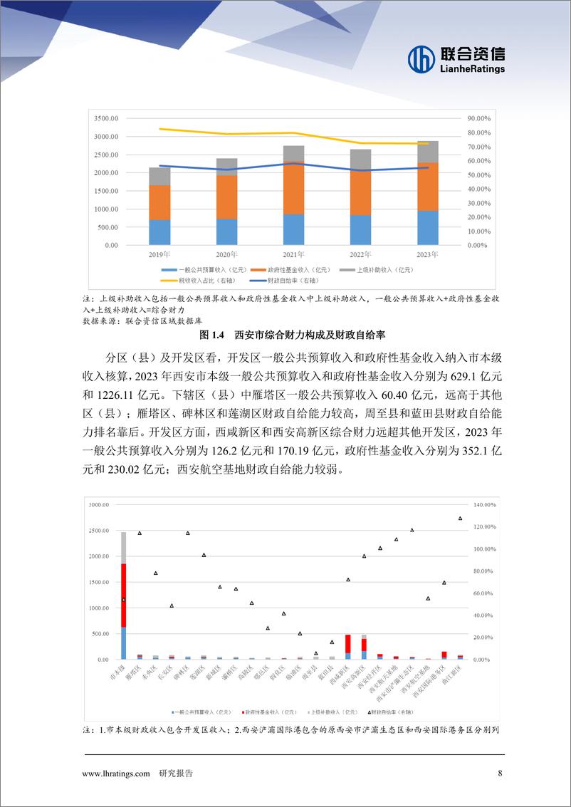 《化债背景下西安市城投企业观察-241225-联合资信-21页》 - 第8页预览图