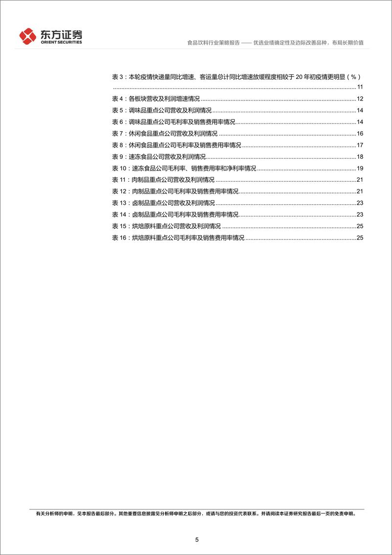 《食品行业2022年中期策略报告：优选业绩确定性及边际改善品种，布局长期价值-20220616-东方证券-29页》 - 第6页预览图