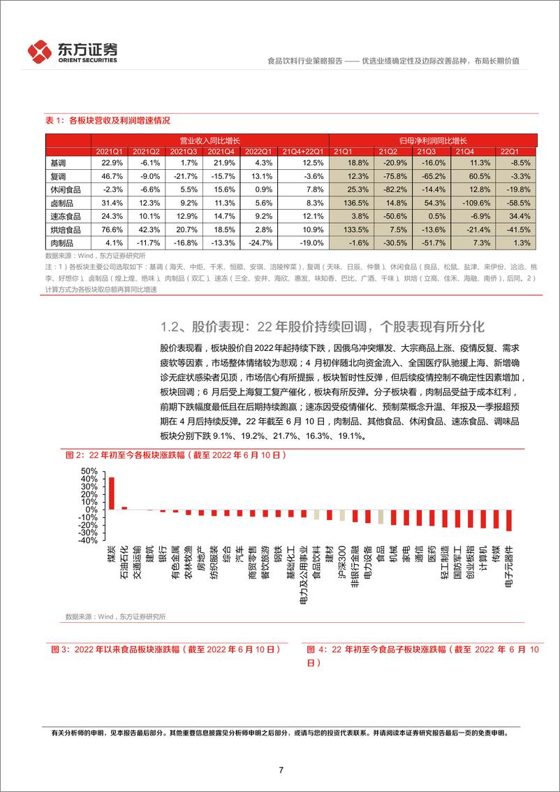 《食品行业2022年中期策略报告：优选业绩确定性及边际改善品种，布局长期价值-20220616-东方证券-29页》 - 第8页预览图