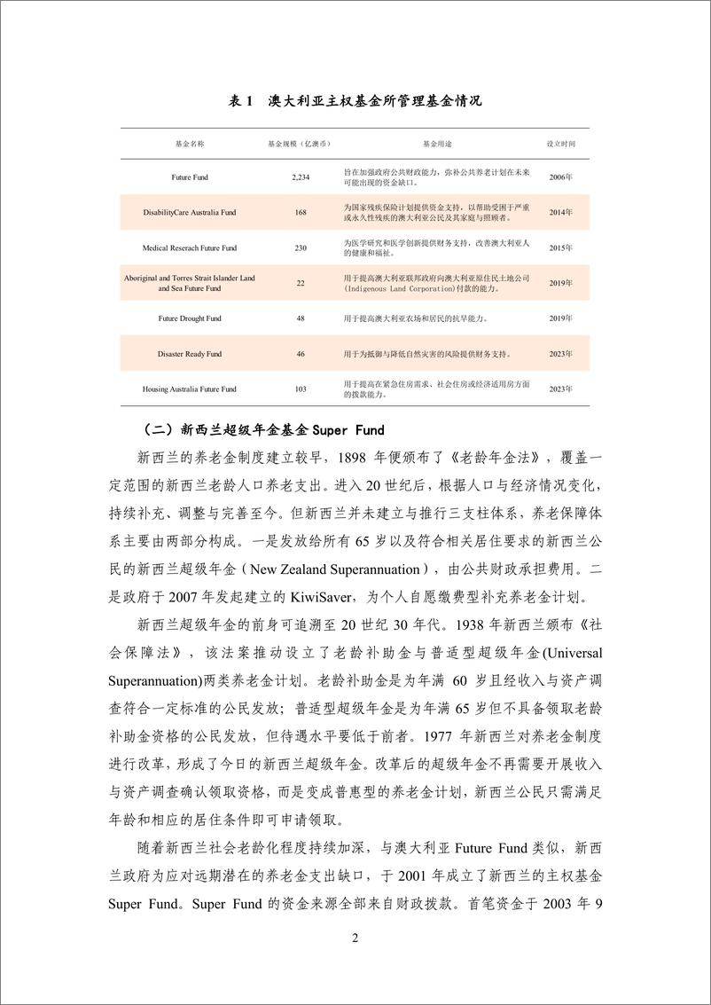 《【NIFD季报】澳大利亚_新西兰养老储备基金资产配置与投资运作情况研究—2024Q2机构投资者的资产》 - 第6页预览图