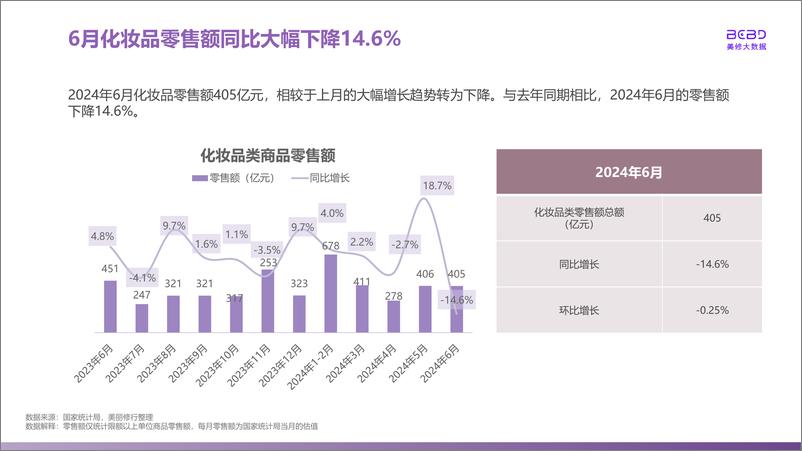 《2024年6月美妆行业报告-美丽修行》 - 第5页预览图