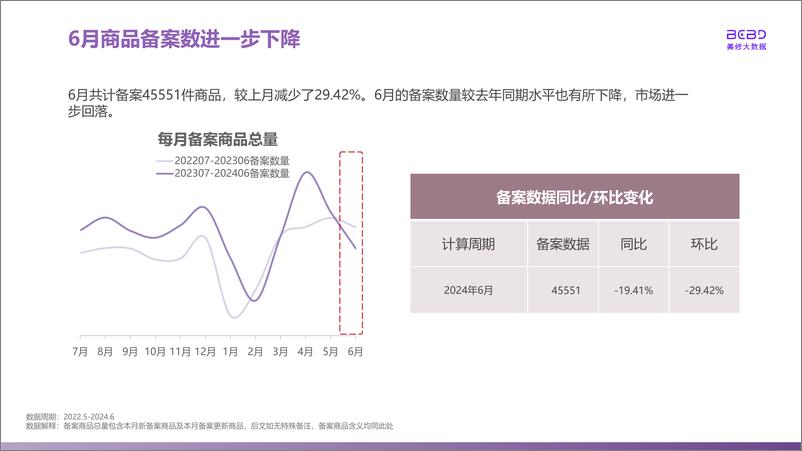 《2024年6月美妆行业报告-美丽修行》 - 第6页预览图