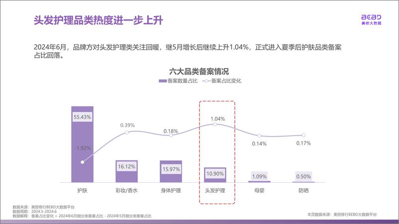 《2024年6月美妆行业报告-美丽修行》 - 第7页预览图