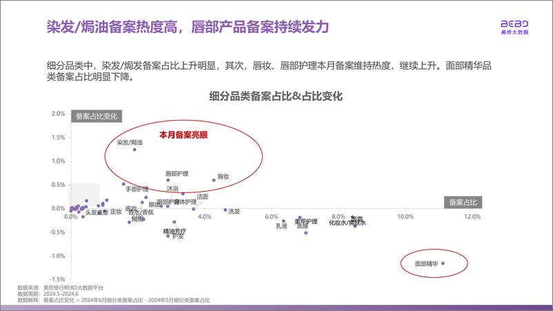 《2024年6月美妆行业报告-美丽修行》 - 第8页预览图