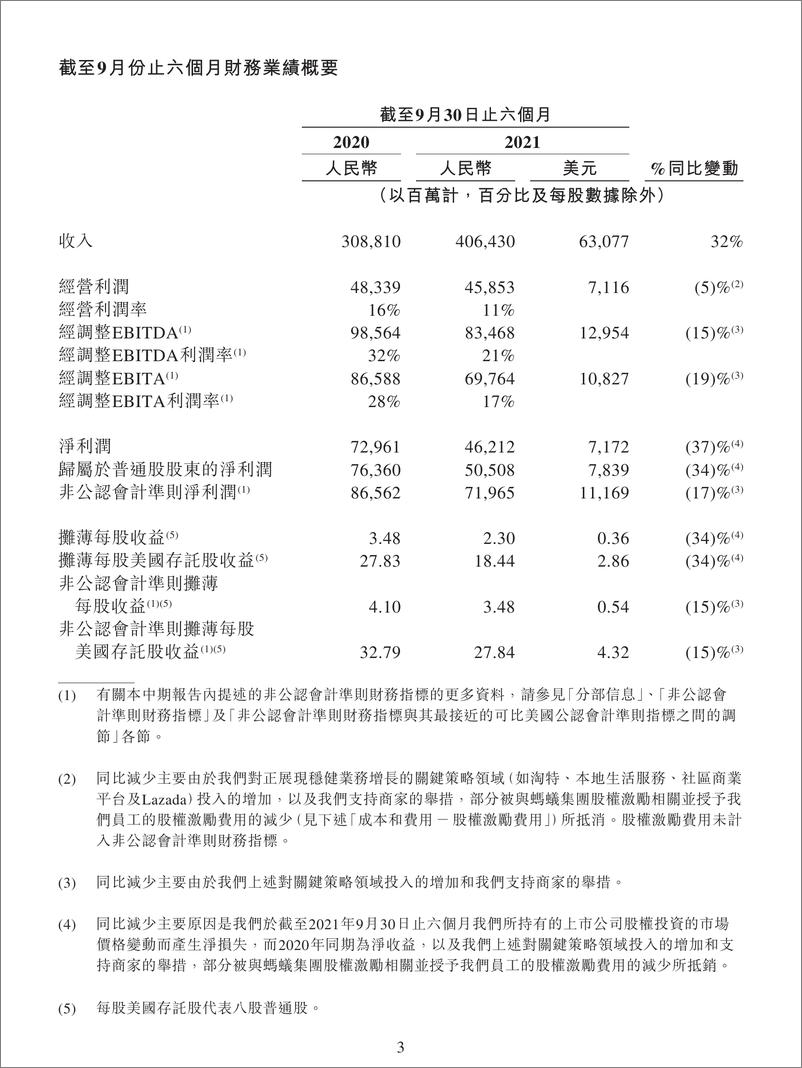 《阿里巴巴集团2022财政年度中期报告-31页》 - 第5页预览图