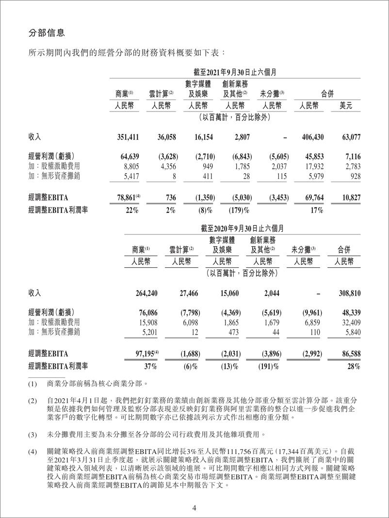 《阿里巴巴集团2022财政年度中期报告-31页》 - 第6页预览图