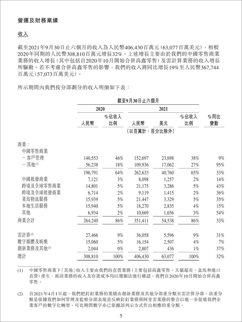 《阿里巴巴集团2022财政年度中期报告-31页》 - 第7页预览图