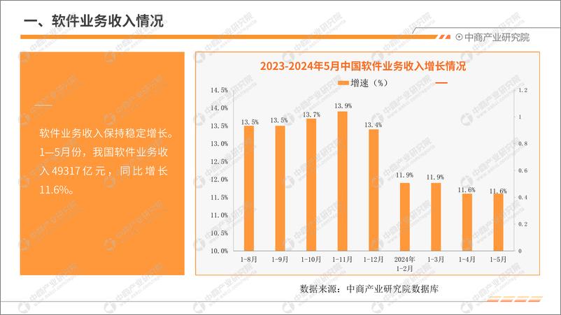 《中商产业研究院_2024年1-5月中国软件行业运行情况月度报告》 - 第5页预览图