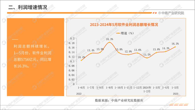 《中商产业研究院_2024年1-5月中国软件行业运行情况月度报告》 - 第6页预览图