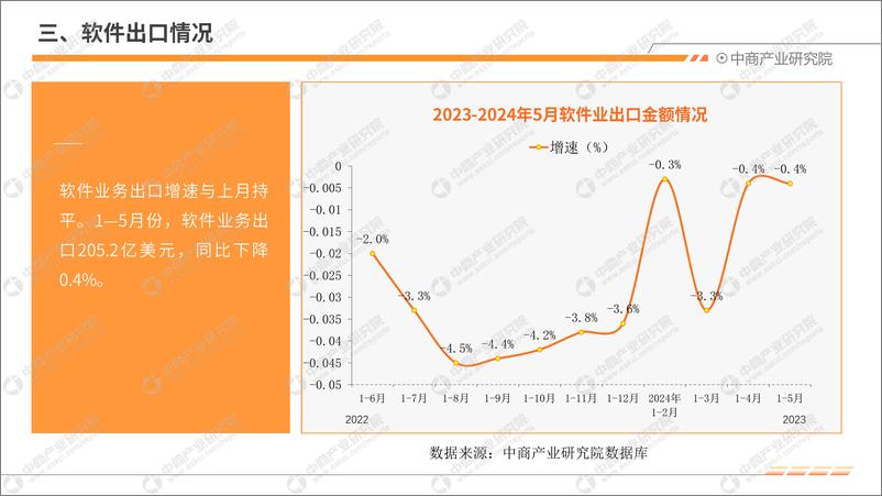 《中商产业研究院_2024年1-5月中国软件行业运行情况月度报告》 - 第7页预览图