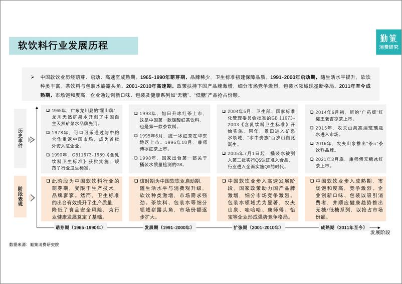 《2024年软饮料行业研究报告——存量竞争中的头部企业战略之路》 - 第5页预览图