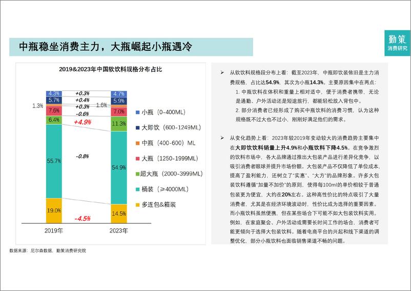 《2024年软饮料行业研究报告——存量竞争中的头部企业战略之路》 - 第7页预览图