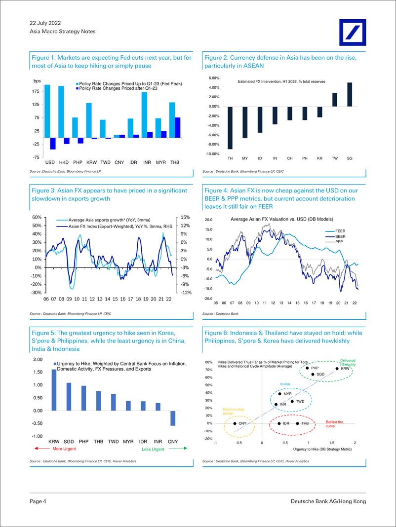 《DB-Asia Macro Strategy Notes In a tight spot》 - 第5页预览图