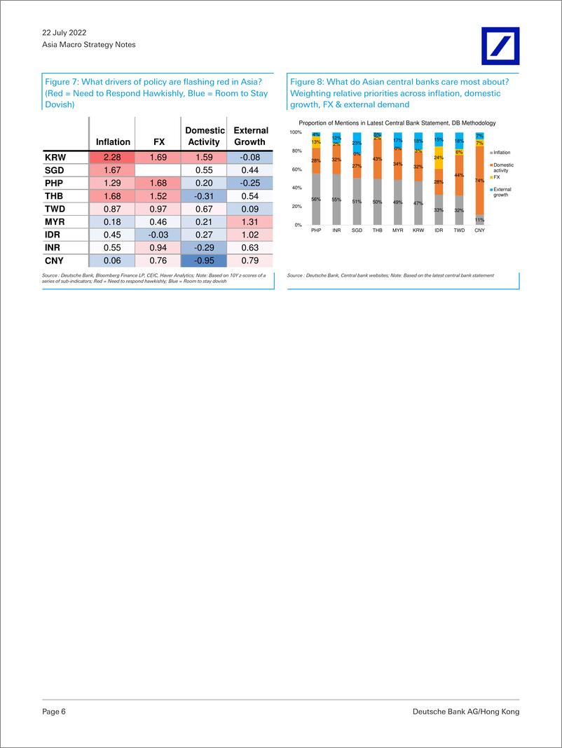 《DB-Asia Macro Strategy Notes In a tight spot》 - 第7页预览图