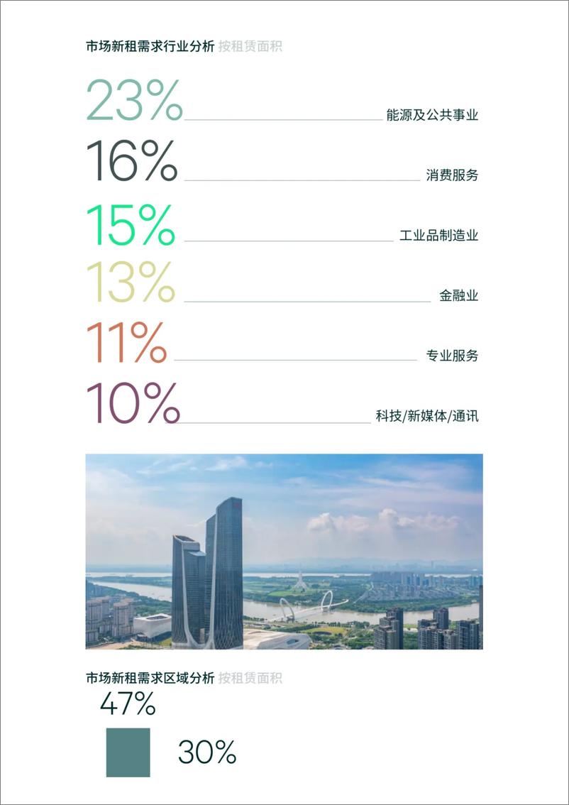 《2024年第一季度南京房地产市场回顾与展望》 - 第4页预览图